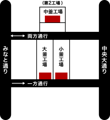 みなと通り 両方通行 一方通行 （第2工場） 中釜工場 大釜工場 小釜工場 中央大通り