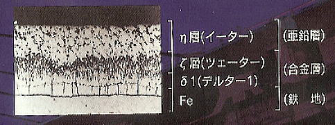 イーター ツェーター デルター1 Fe （亜鉛層） （合金層） （鉄地）
